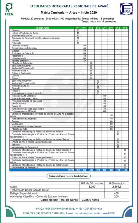 Matriz Curricular