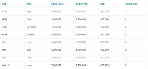 Bảng Giá Cước Vận Chuyển Vận Tải Container Bằng đường Biển 2023