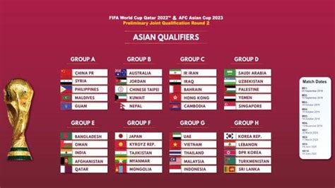 On friday, concacaf confirmed the updated schedule for the 2022 fifa world cup qualifiers. Jumpa Indonesia di Kualifikasi Piala Dunia 2022, Timnas ...