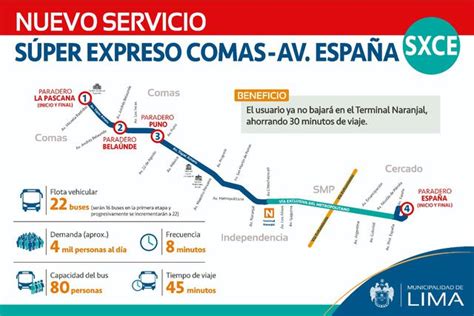 Transporte Súper Expreso Mañana Arranca La Nueva Ruta Del