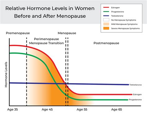 Menopause And Hair Loss Activance