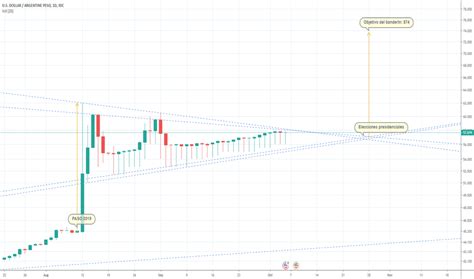 Maybe you would like to learn more about one of these? Argentine Peso Vs Usd Chart / Dollar / argentine peso chart to track latest price changes ...