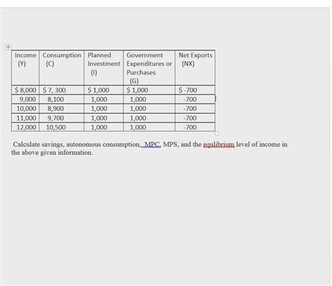 The total amount the economy plans to spend in a given period. Economics Archive | April 26, 2015 | Chegg.com