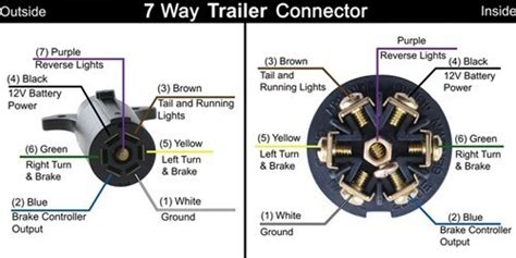 There are 830 suppliers who sells wiring trailer tail lights on alibaba.com, mainly located in asia. How to Wire the Peterson Round Trailer Tail Light, # 431800 Using a 7-Way Connector | etrailer.com