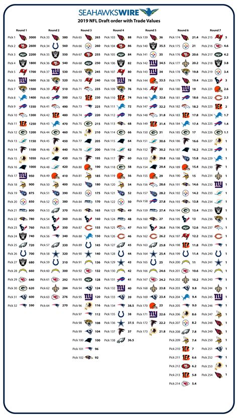 2019 Nfl Draft Order Cheat Sheet For All 32 Teams