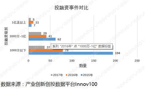 社交网络的发展及预测分析 知乎