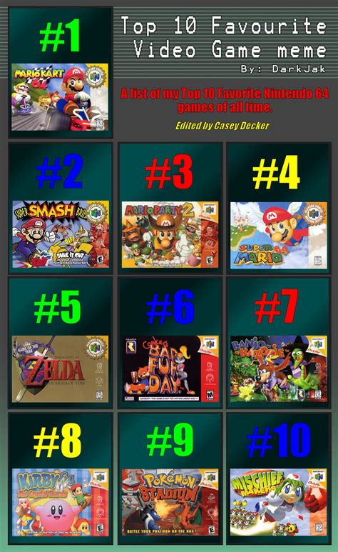 My Top 10 Favorite Nintendo 64 Games By Coolcsd1986 On Deviantart