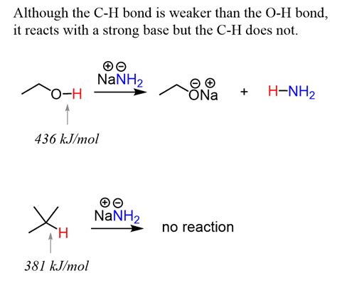 The Heat Of Reaction From Bond Dissociation Energies Chemistry Steps