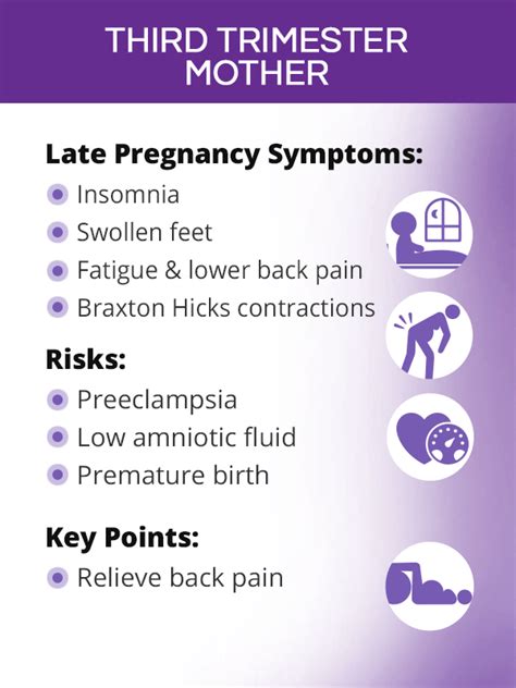 Common Third Trimester Pregnancy Symptoms Pregnancysymptoms
