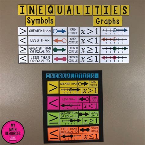 my math resources graphing inequalities poster bulletin board
