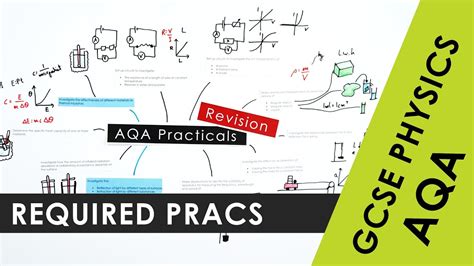 Aqa Gcse Physics Required Practical Revision Teaching Resources