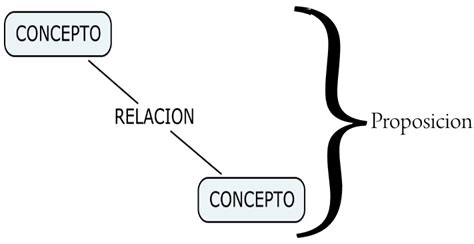 Mapa Conceptual Cuadro Sinoptico