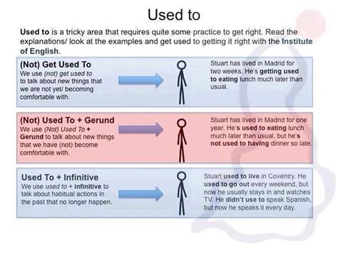 Used To Vs Be Used To Vs Get Used To How To Use Them Correctly Eslbuzz