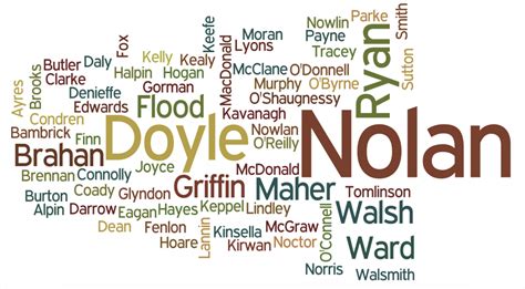 Irish Surnames And Their Counties In 2021 Irish Surnames Irish Surnames