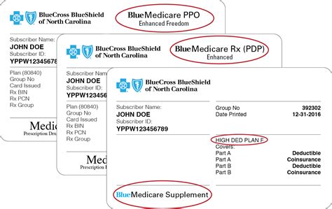 When To Access The Different Parts Of Medicare