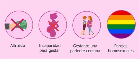 En este país, es legal la gestación subrogada y para los extranjeros era un destino común; La gestación subrogada: diferentes puntos de vista | El ...