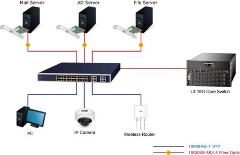 Switch Vs Router What Is The Difference