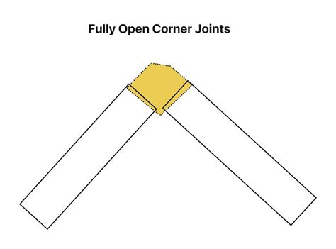 Corner Joint Welding Definition Types And Easy Tips