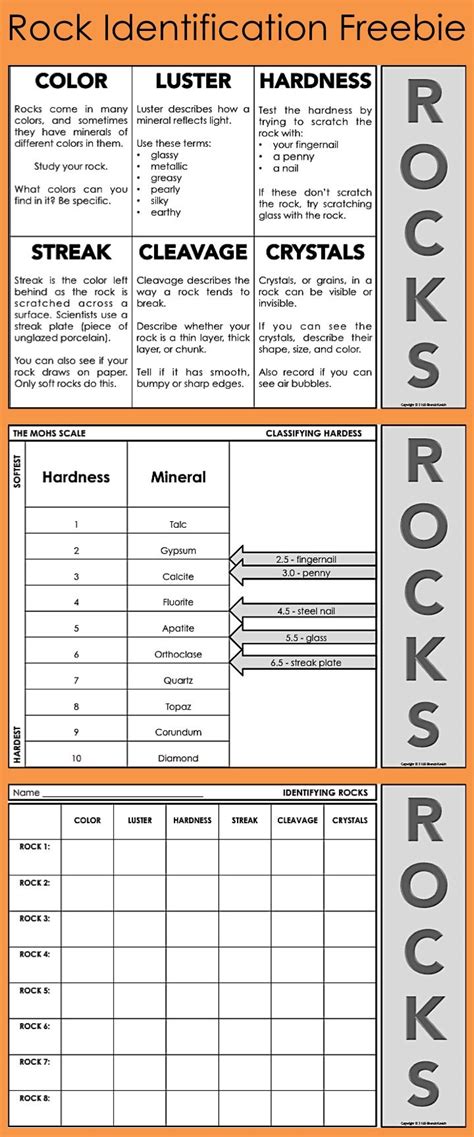 The Rock Identification Sheet Is Shown In Orange And White