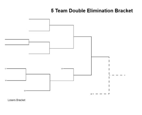 5 Team Double Elimination Bracket Interbasket
