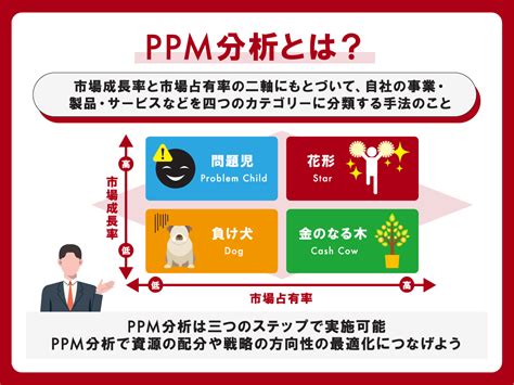 Ppm分析とは？ 意味や分析の3ステップ、メリットや注意点を解説 ツギノジダイ