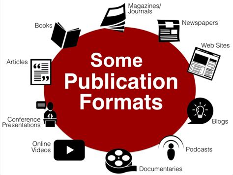 Publication Formats And The Information Lifecycle Choosing And Using