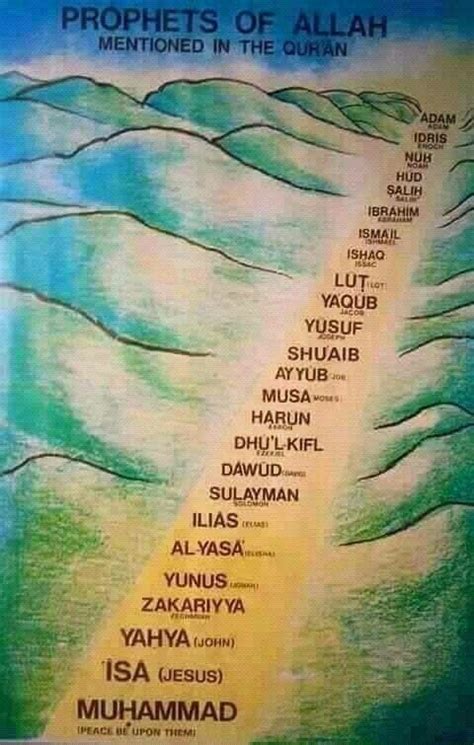 The quran mentions 25 prophets by name but also tells that god (allah) sent many other prophets and messengers, to all the different nations that have existed on. Pin by matamourossogui on ISLAM | Allah islam, Islam ...