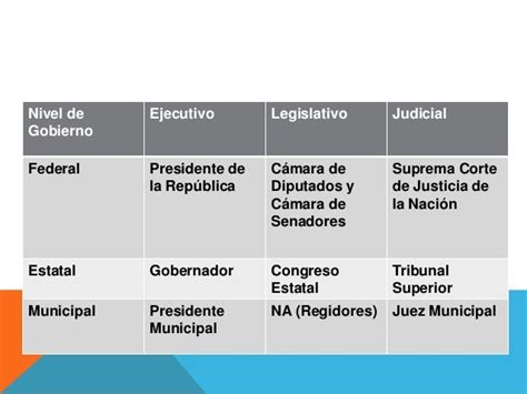 Estructura Política De México