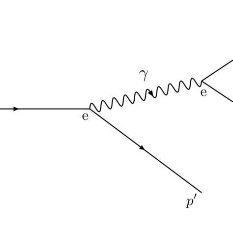 Feynman Diagram For The Photon Mediated Emission Process Of A τ − τ