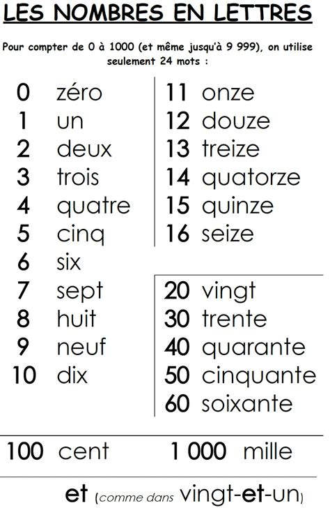 Séneca En Français Primaire Les Nombres