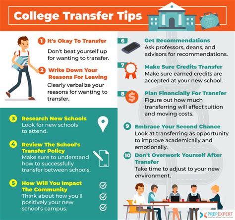 College Transfer Tips Prep Expert