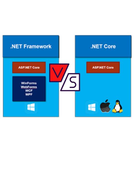 Net Core Vs Net Framework Whats The Difference