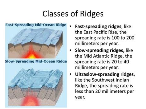 Ppt Mid Ocean Ridges Powerpoint Presentation Free