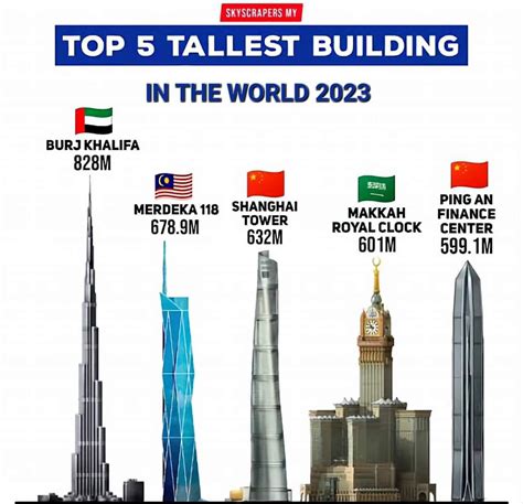 Asean Urbanist Top 5 Tallest Buildings In The World 2023