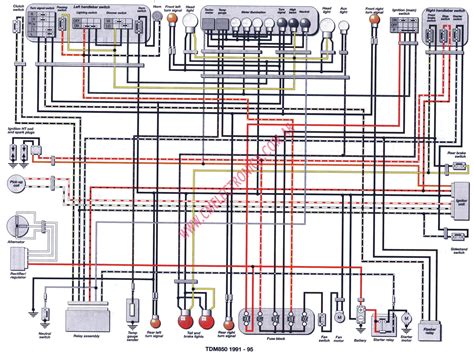 Yamaha trx850 pdf user manuals. Diagrama yamaha tdm850 91 95