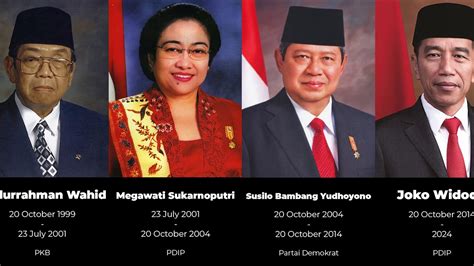 Timeline Of President Of The Republic Of Indonesia Youtube