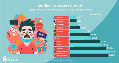 50 Key Stats About Freedom Of The Internet Around The World Laptrinhx