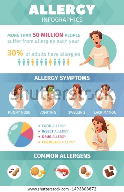 Allergy Infographic Set Symptoms Allergens Symbols Stock Vector