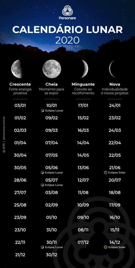 Calendário Lunar Calendario Das Luas Fases Da Lua