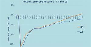 Public Sector Job Growth Beats Out Sector In July Yankee