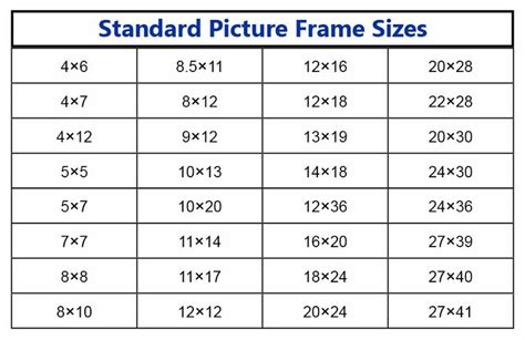 Standard Picture Frame Sizes Picture Frame Sizes Small Picture