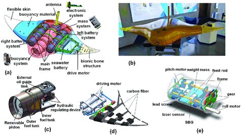 The Structural Model And Prototype Of The Manta Robot A The