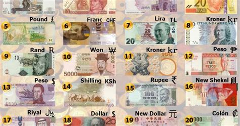 This list is constantly under development and we rely on input from users like you to keep it as complete and accurate as possible. Currency Names around the World | Can you name the Money ...