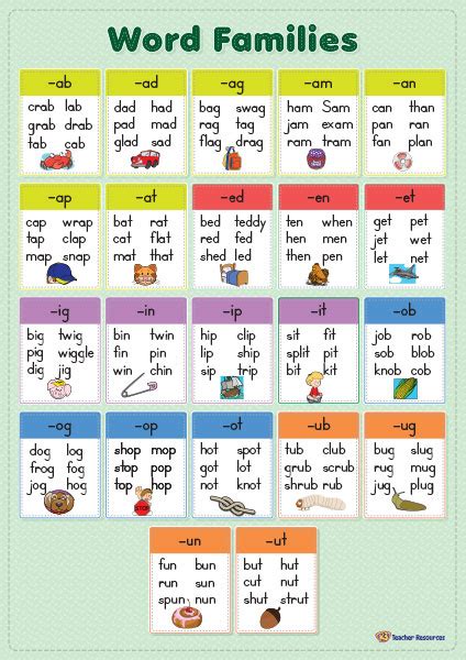 Word Families Chart K 3 Teacher Resources