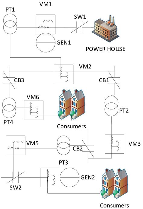 Figure 4 Schematic Diagram Of The Power Transmission And Distribution