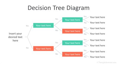 Decision Tree Diagram Powerpoint Ingrid Pyle