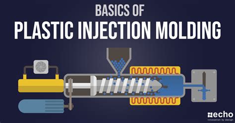 Basics Of Plastic Injection Molding Brandma