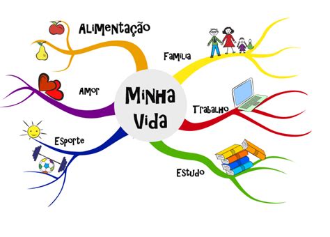 Arriba Imagen Mapa Mental Sobre Familia Abzlocal Mx