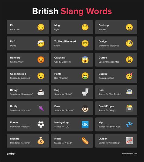 British Slang Words And Phrases You Need To Know Amber