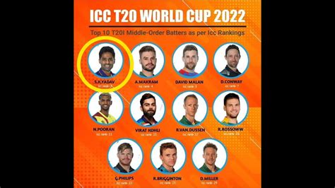 Icc T20 Rankings Icc T20 World Cup Short Viratkohli Cricket Indvspak Youtube